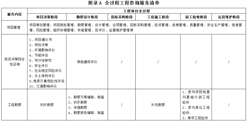 项目管理:让梦想照进现实的力量